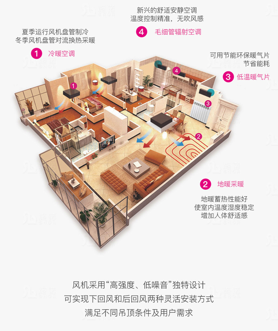 施诺（Snor）地暖空调一体机SHDA12F 五匹一拖五带地暖 水系统中央空调(图9)