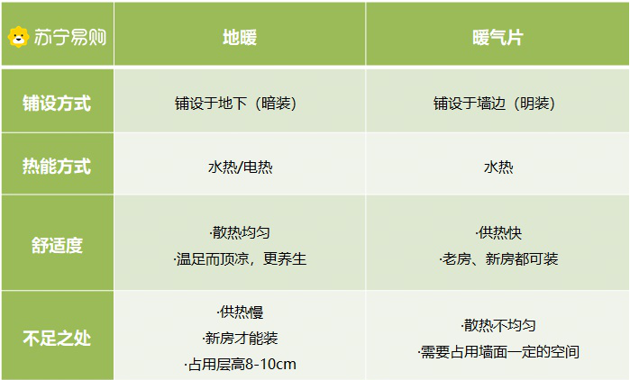 空调和地暖那个更实用？(图1)